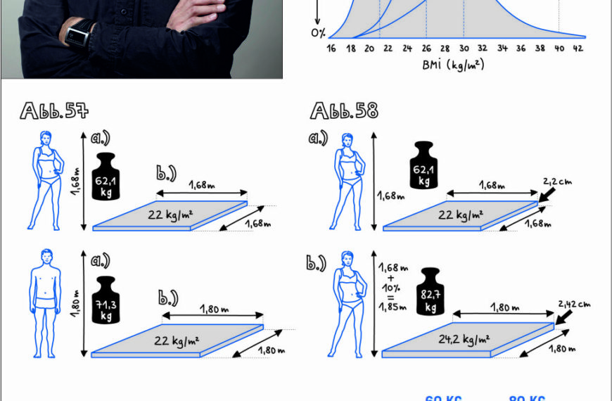 "Die Physik des Abnehmens", Sa, 26.9., 17h